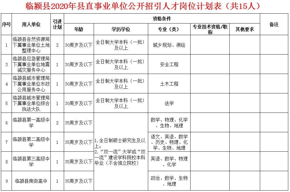 临颍县人口_漯河5个区县最新人口排名:临颍县74万人最多,源汇区34万最少