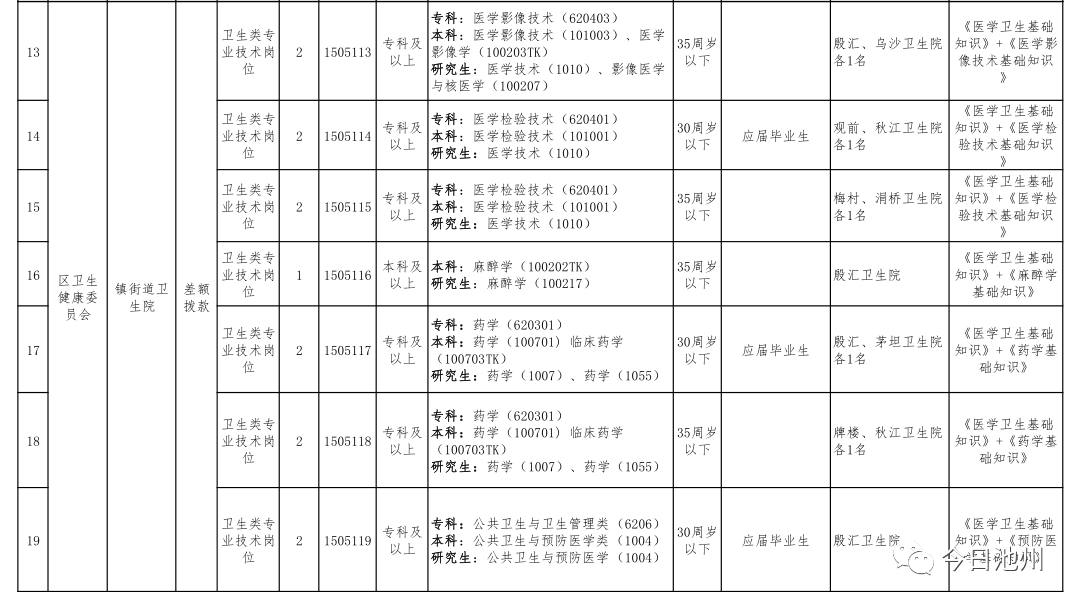 池州市区人口多少_池州市区(2)