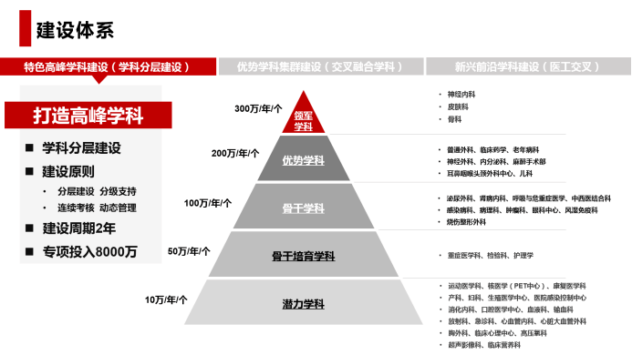 发展|以学科建设构筑湘雅新百年发展引擎 | 第四季中国医院管理奖