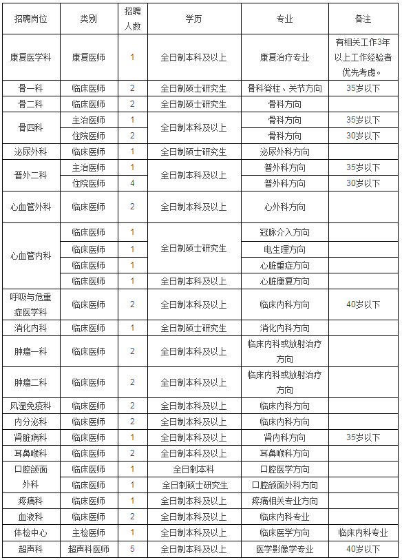 运城市人口有多少_山西各县区人口知多少(2)