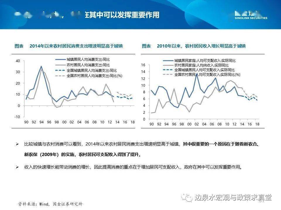 广州市十四五规划GDP目标_汪涛 十四五 规划预计进一步淡化GDP增长目标(2)