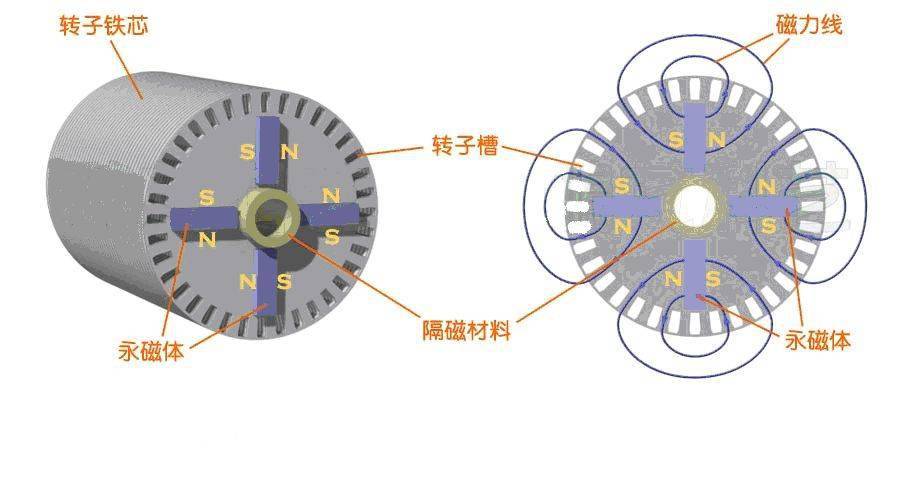 远传膜片什么工作原理_膜片弹簧工作原理简图