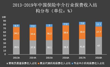 代姓的主要人口集中_煤炭主要集中资源(2)