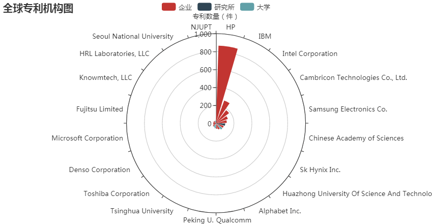 发展|全球前沿技术趋势：脑机接口、软体机器人、基因编辑等在列