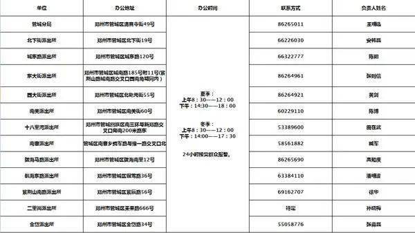 顺义公安局人口管理内容_北京顺义公安局(3)