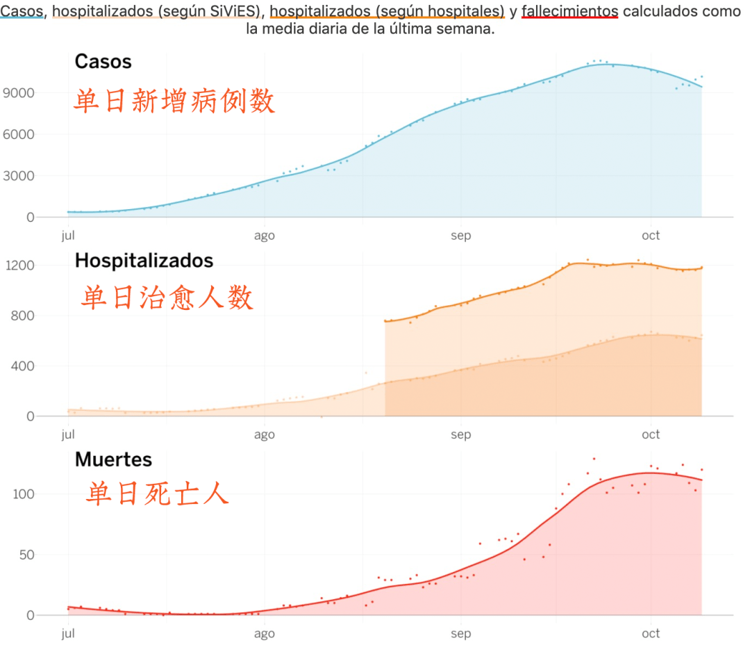 西班牙疫情全国人口_西班牙疫情图片