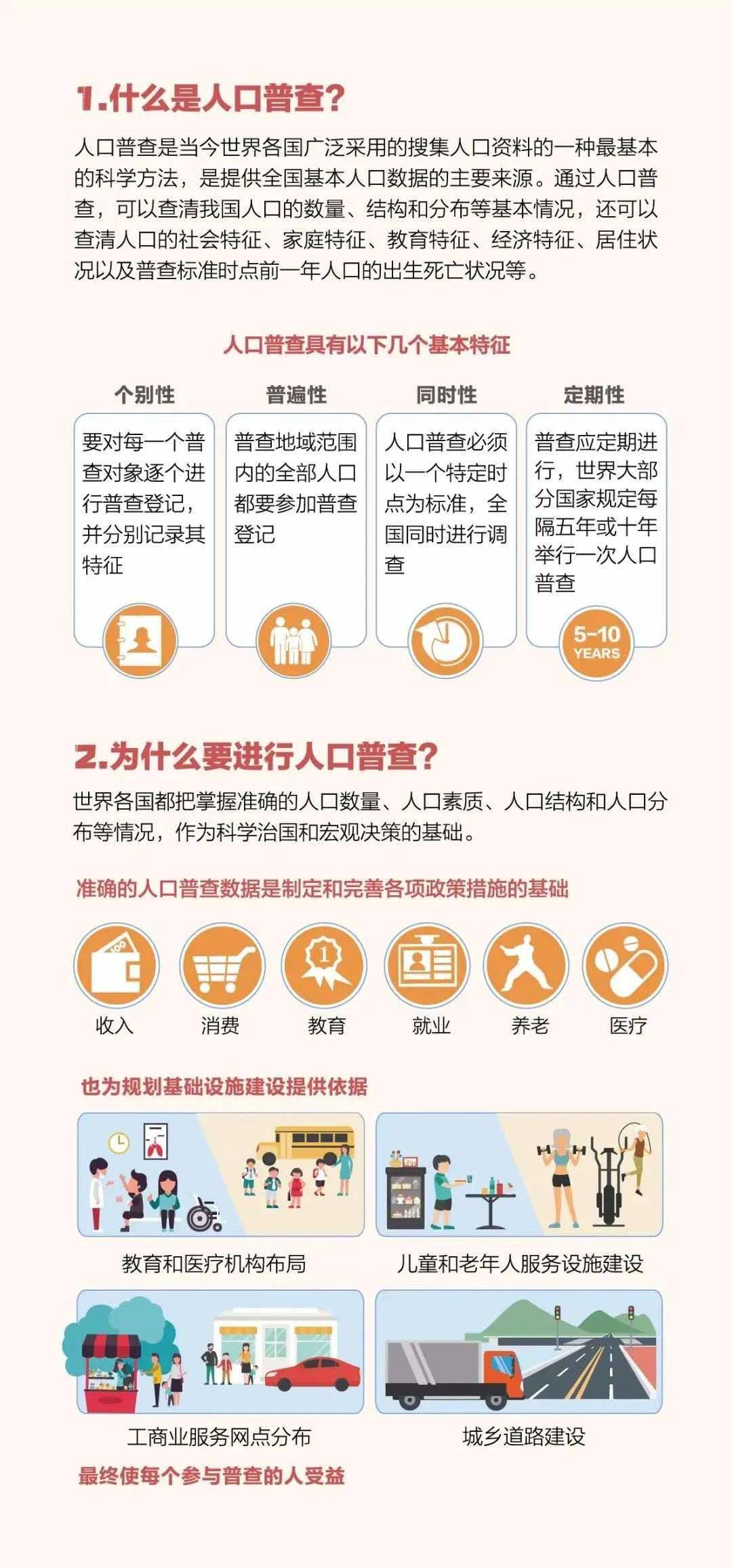 我在人口普查_人口普查(2)