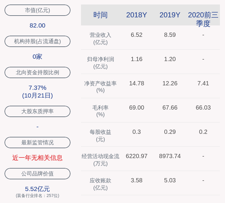 比例|威派格：2020年前三季度净利润约8376万元，同比增加16.35%