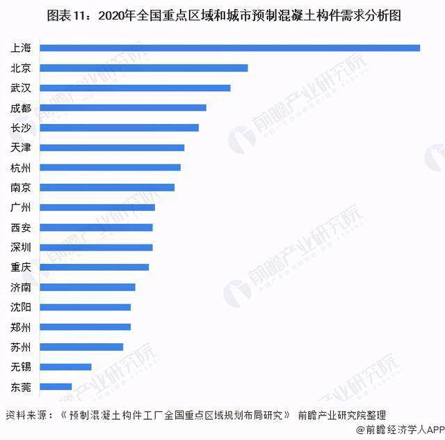 2020年建筑行业占gdp比_从建筑大国迈向建筑强国 2020年我国建筑业增加值占GDP比重达7.2(3)