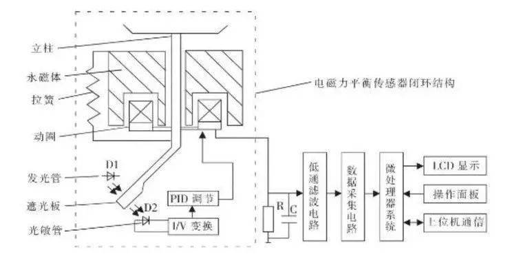 测量gdp基本原理和分析_PCB板布局布线的基本规则详解