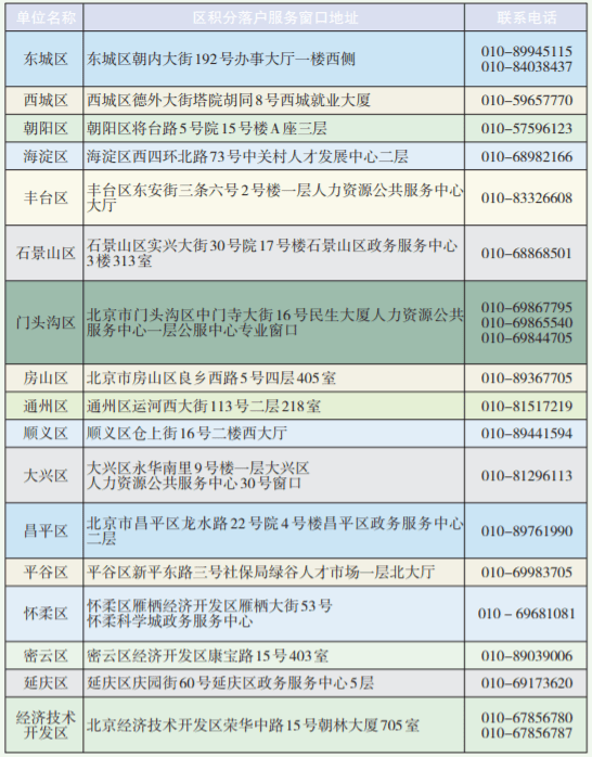 北京现有多少人口_北京人口知多少(3)