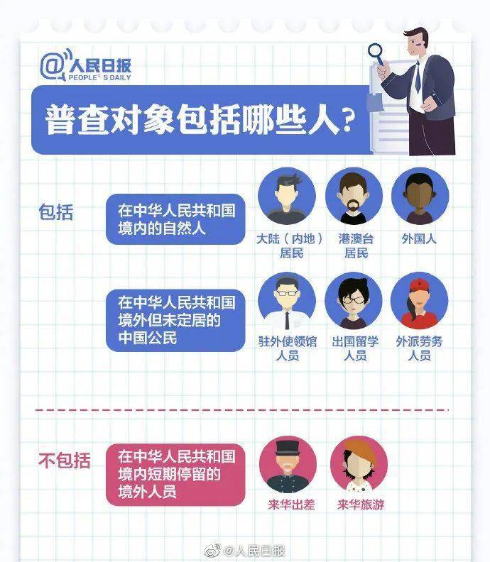 人口普查要开门吗_人口普查图片