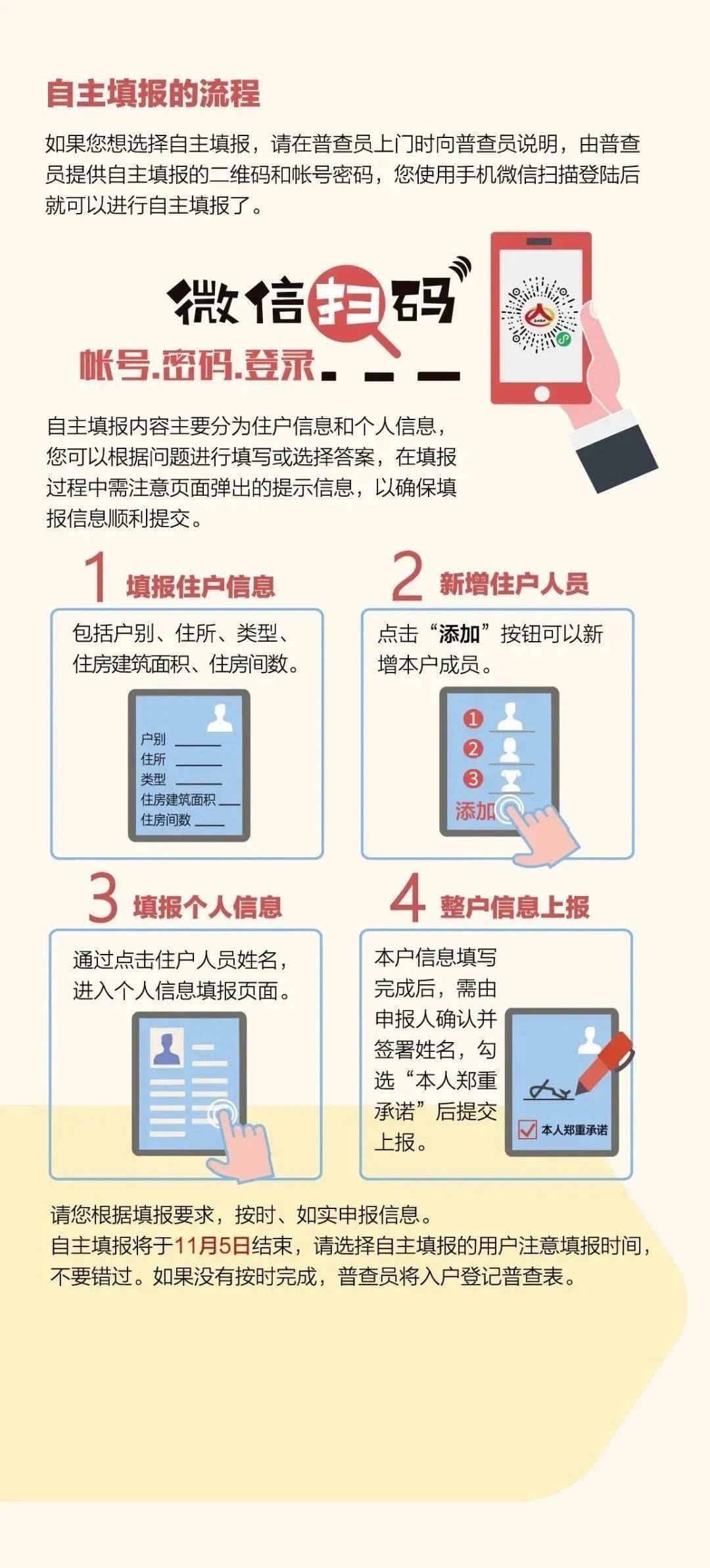 人口普查会核对失业状态吗_人口普查