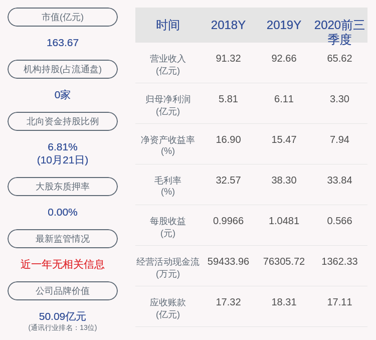 比例|星网锐捷：2020年前三季度净利润约3.30亿元，同比下降31.26%