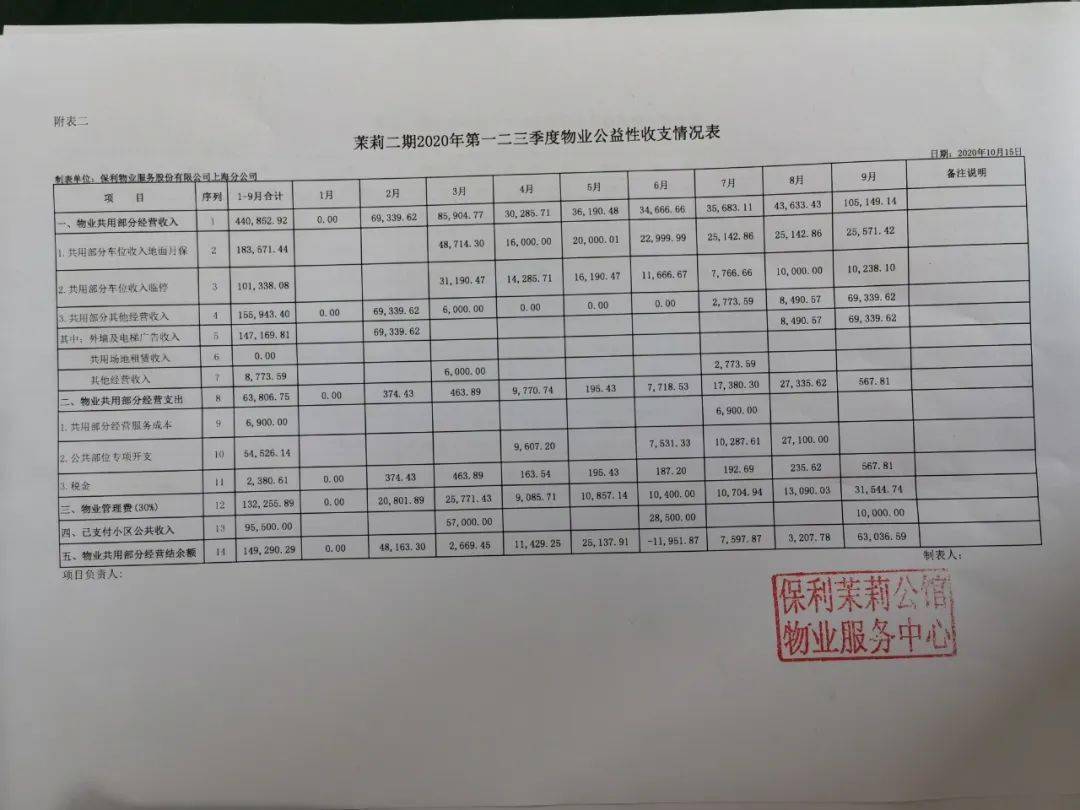 第七次全国人口普查入户工作时间_第七次全国人口普查(3)