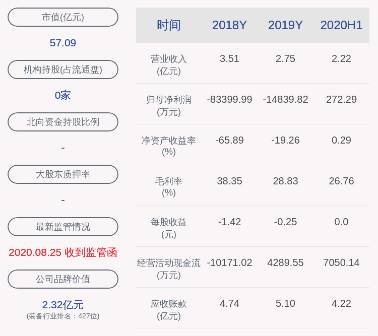 东方|深交所向福能东方发出关注函