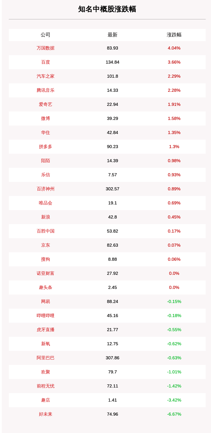 一览|10月22日知名中概股收盘情况一览：好未来跌超6%