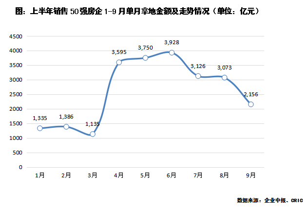 每年GDP有人多拿有人少拿(3)