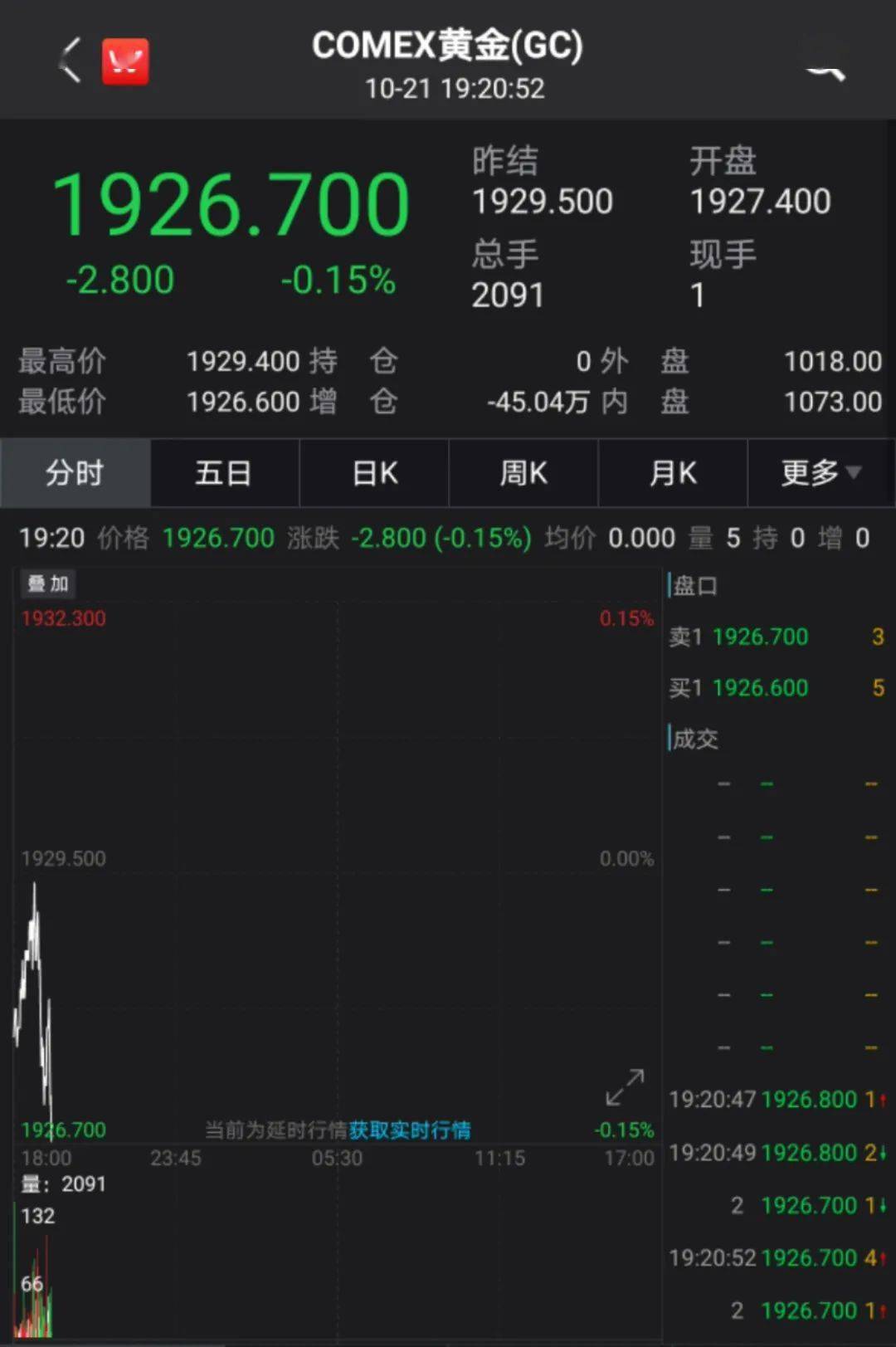 突发！全球顶级科技巨头大跌1000亿，美股全线走
