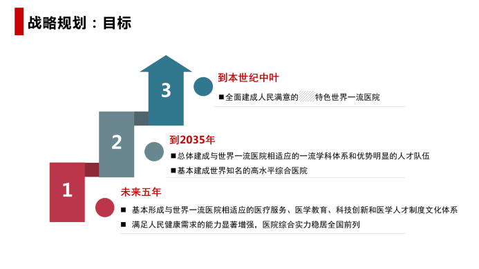 发展|以学科建设构筑湘雅新百年发展引擎 | 第四季中国医院管理奖