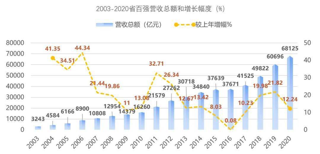 温州gdp增长至八千亿_温州亿路井盖