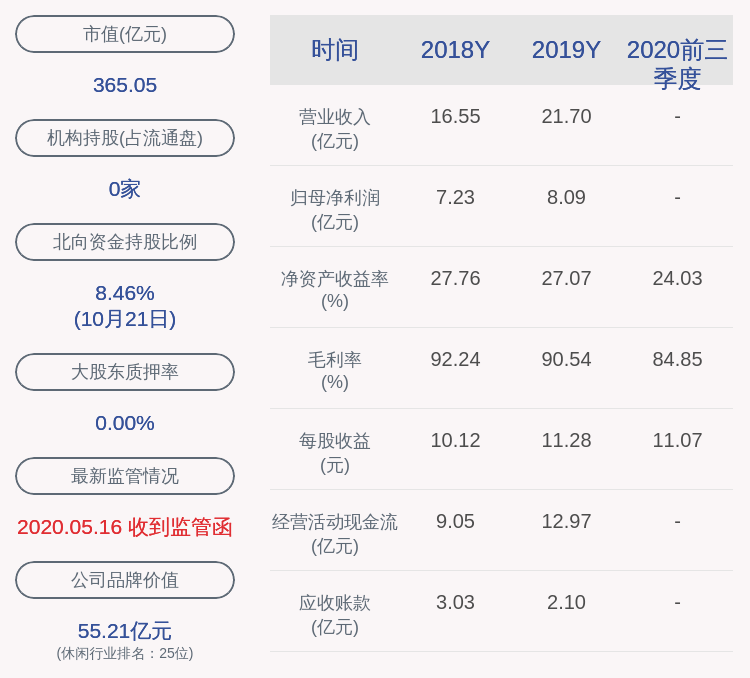daoda|吉比特：2020年前三季度净利润约7.95亿元，同比增加18.62%