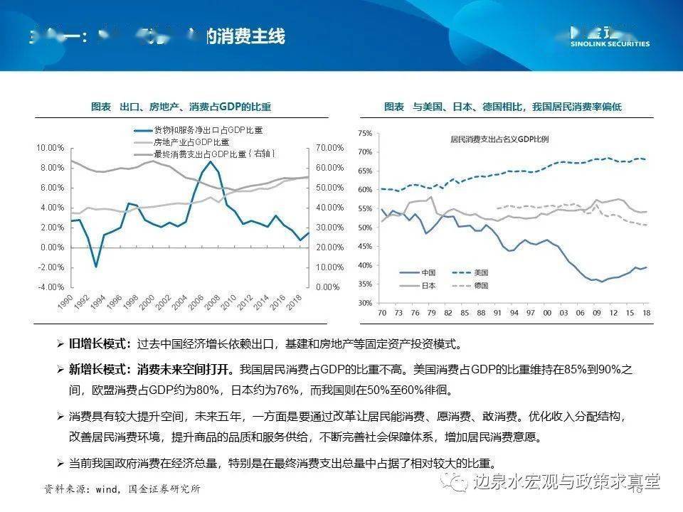 十四五国家GDP计划_汪涛 十四五 规划预计进一步淡化GDP增长目标(2)