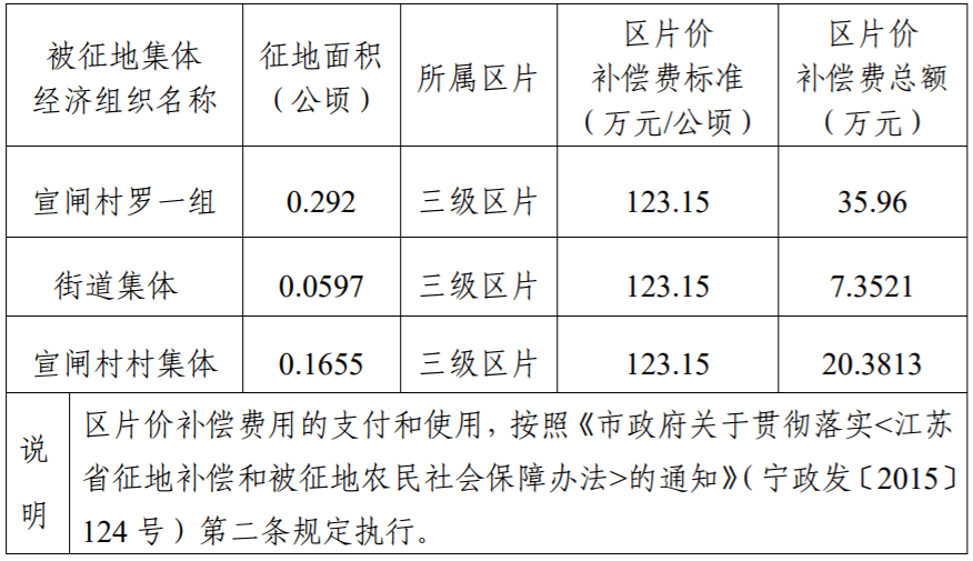 安置人口补偿_保德将现一大批拆迁暴发户,2018年拆迁补偿政策大调整了