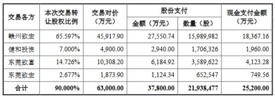 新交|德新交运6亿关联收购被否资金跌停拉锯 申万宏源碰壁