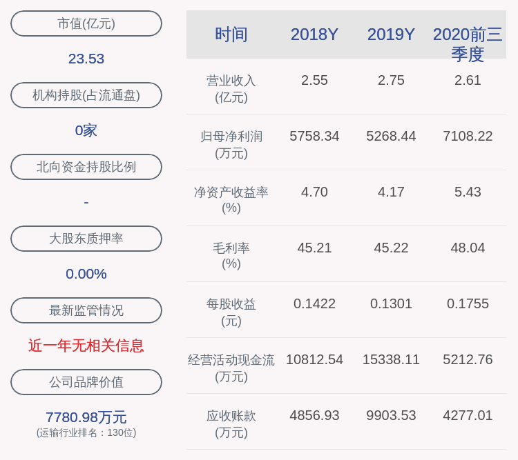 学历|恒基达鑫：2020年前三季度净利润约7108万元，同比增加68.42%