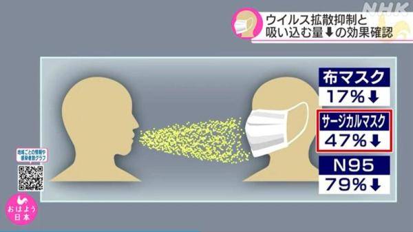 口罩|日本的高校科研团队发布口罩对防范病毒传播的测试结果