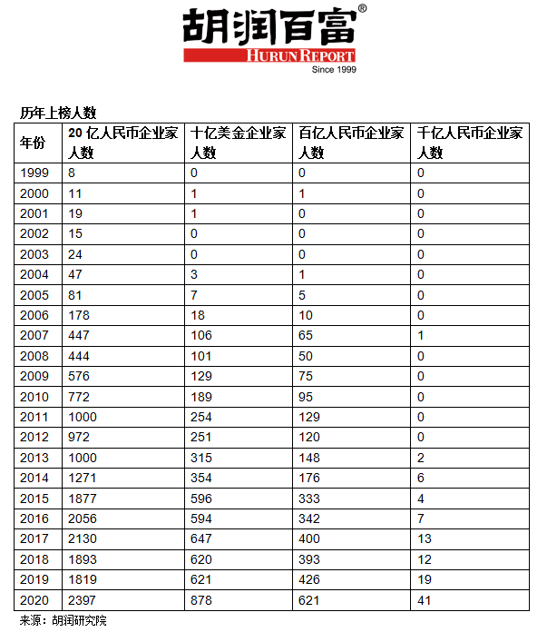 2020年化州GDP_化州文楼中学00年图片(3)