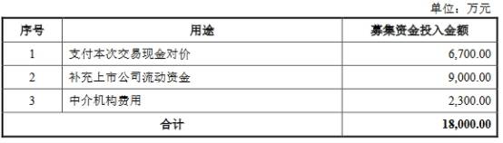 新交|德新交运6亿关联收购被否资金跌停拉锯 申万宏源碰壁