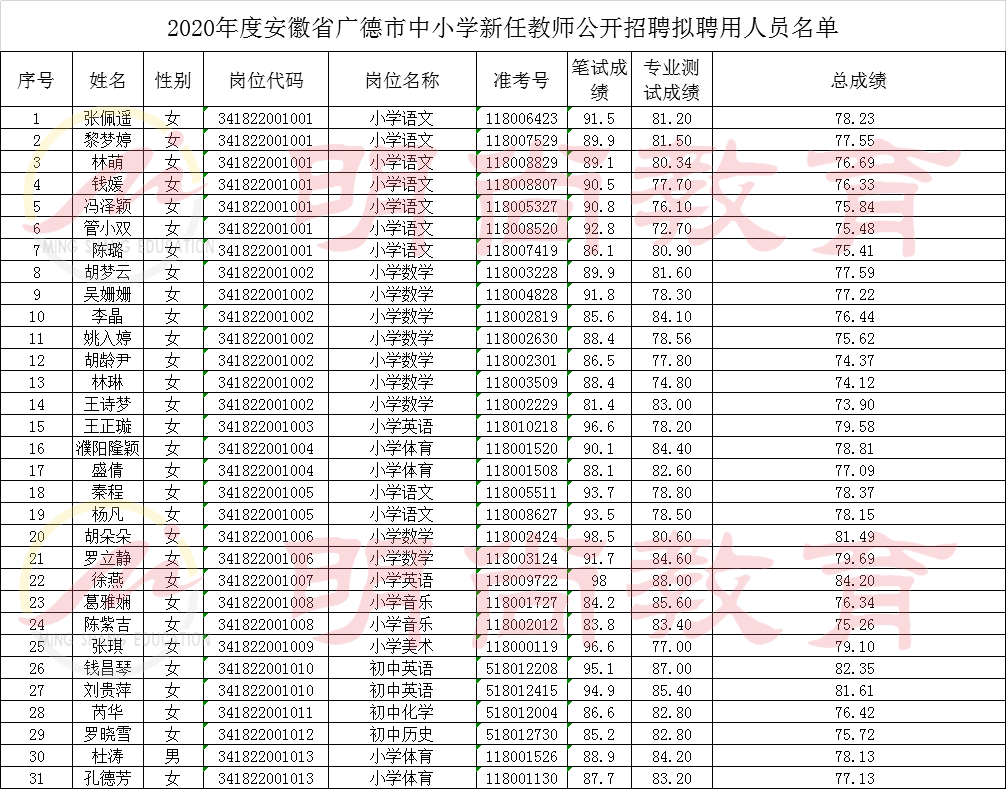 2020年亳州市出生人口_亳州市2050年规划图