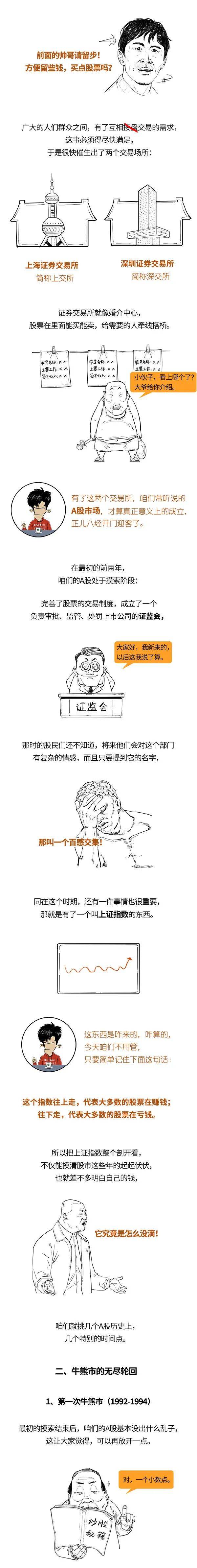机会|如果早点知道A股三十年的牛熊市，首富会不会是我？
