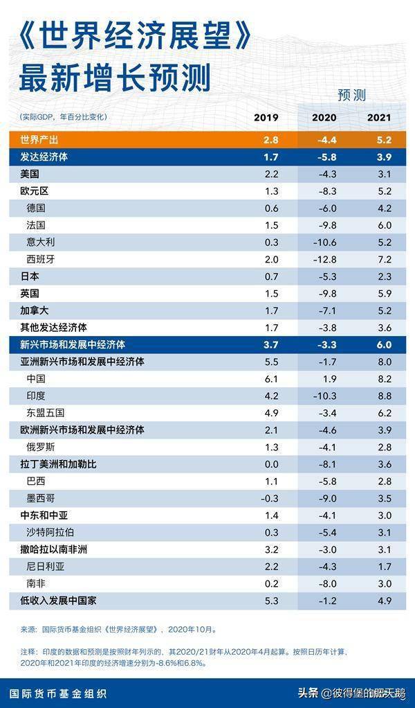 现阶段我国经济总量稳居世界第一位