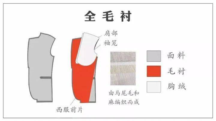 定制|镜·西服高级定制！专属、精致、时尚、优雅~