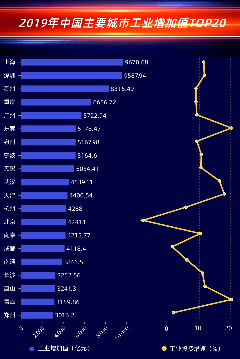 全国城GDP(3)