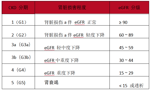 别嘌醇非布司他苯溴马隆肝肾功能不全患者怎么选怎么用