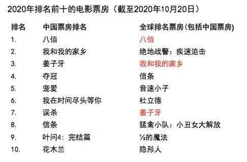 直播|普华永道：中国电影行业借流媒体突围，直播广告成增长新动力