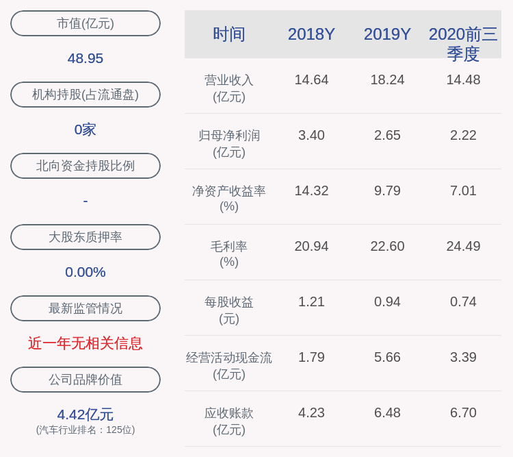 同比增长|常熟汽饰：2020年前三季度净利润约2.22亿元，同比增加7.49%