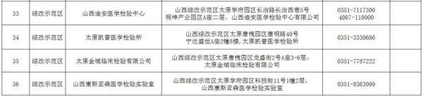 检测|太原市卫健委公布全市辖区内36所对社会开放的新冠病毒核酸检测机构信息