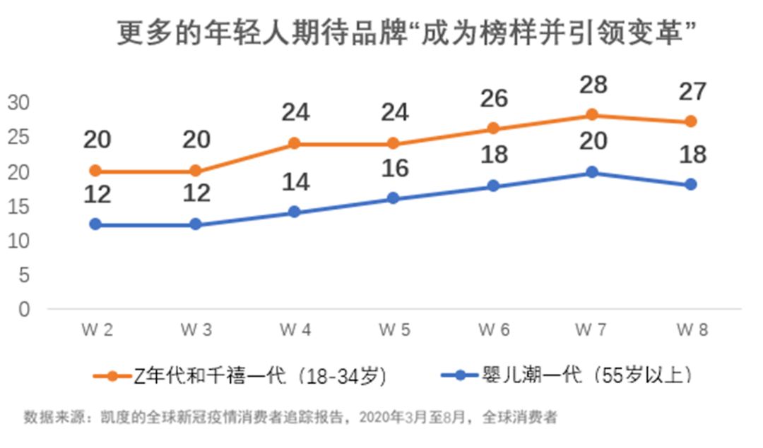 resident人口_人口老龄化图片(2)