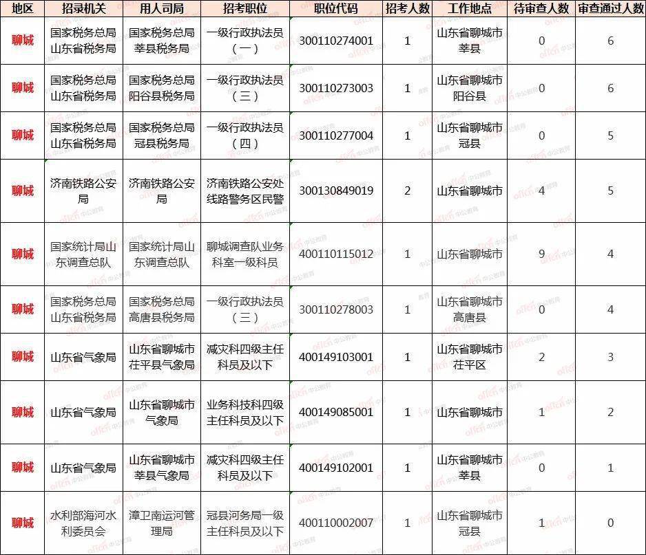 青岛城阳人口2021统计_青岛城阳世纪公园图片(2)