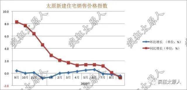 太原各区年末人口_太原各区划分图(2)