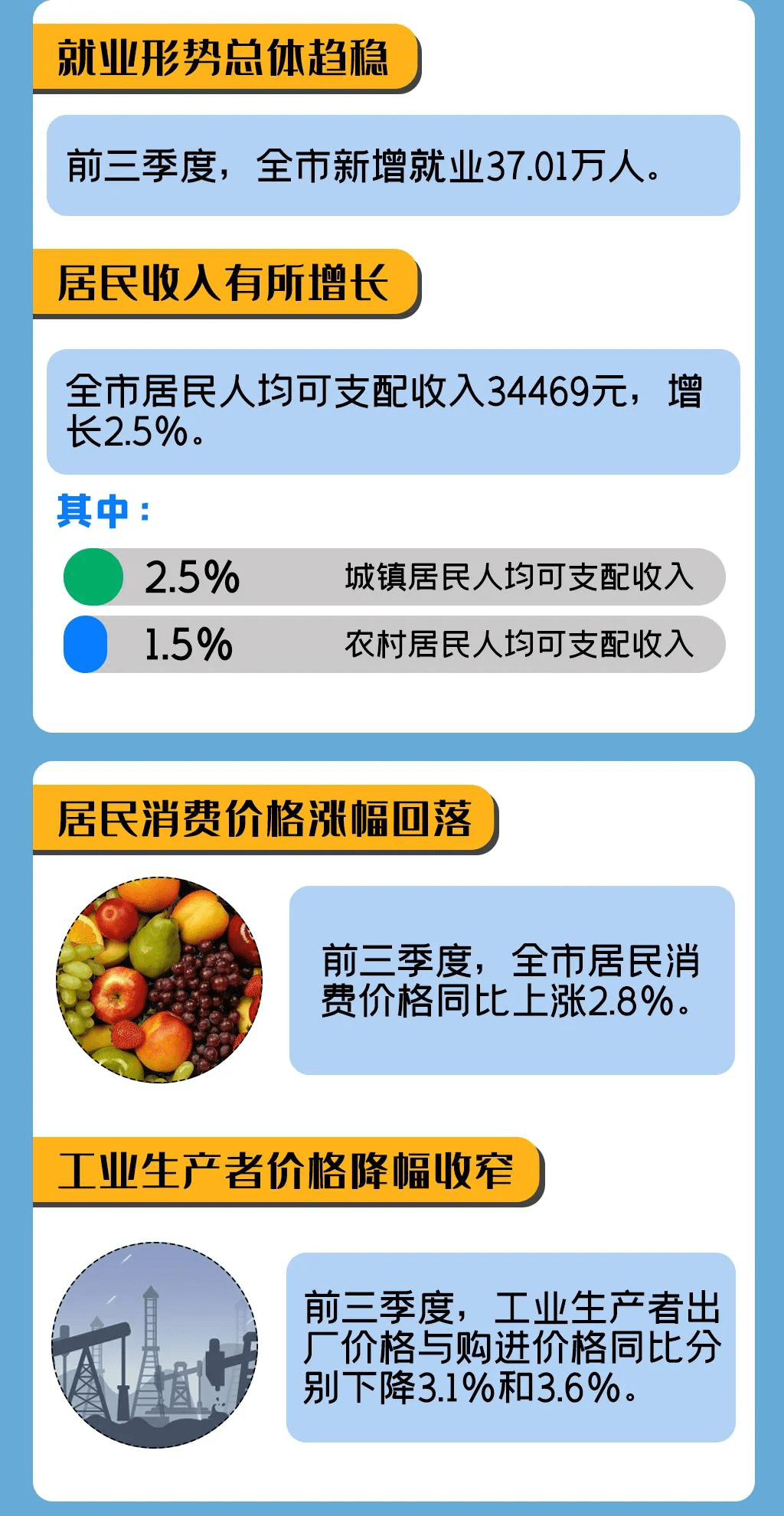 2021前三季度天津gdp