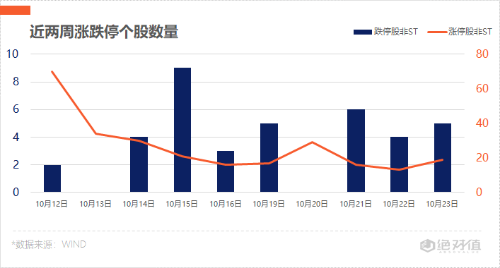 表现活跃|涨停复盘 | 两市连板股稀少，充电桩概念股表现活跃