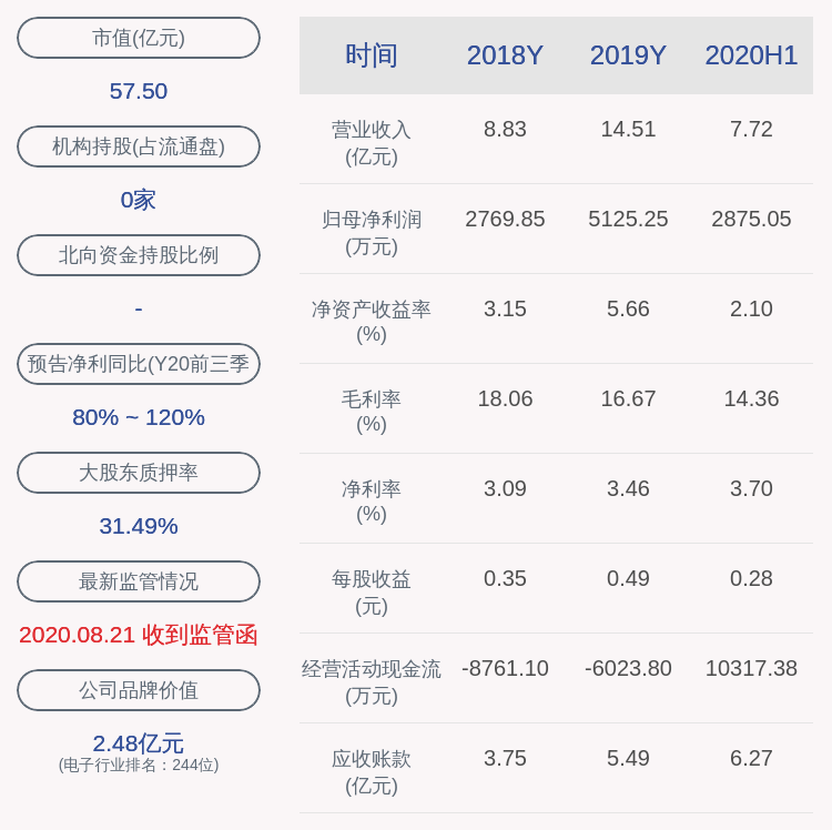 发布公告|三利谱：股东汤际瑜解除质押506万股