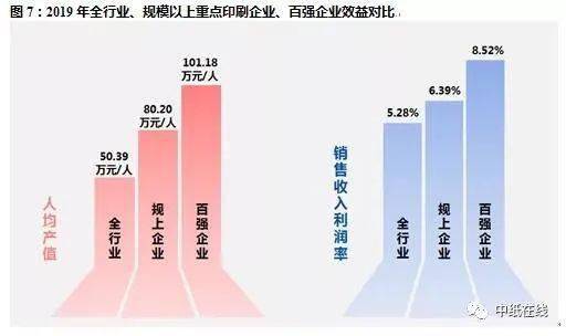 2020中国印刷业发展现状及趋势分析(图7)