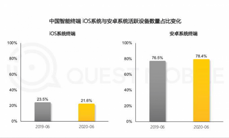 iPhone|被群嘲的iPhone12蓝色款卖得最火，果粉打脸不止这些